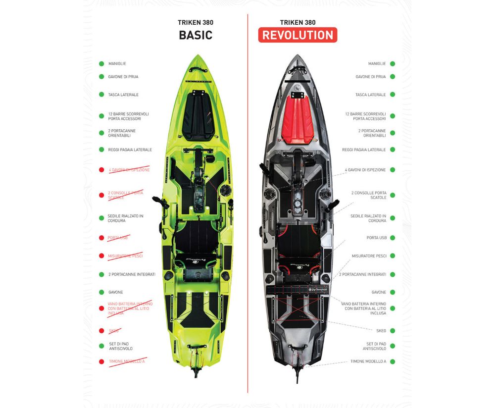 Immagine di Big Mama Kayak Triken 380